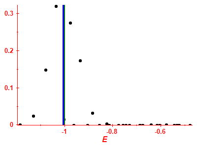 Strength function